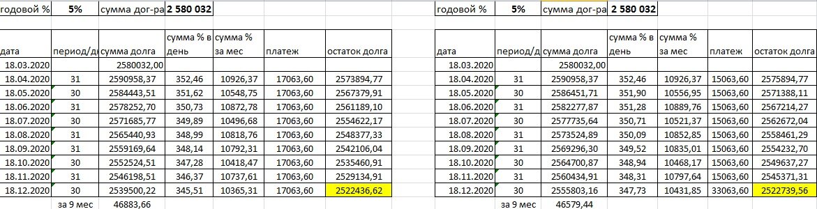 Если платить на 2000 больше ежемесячно