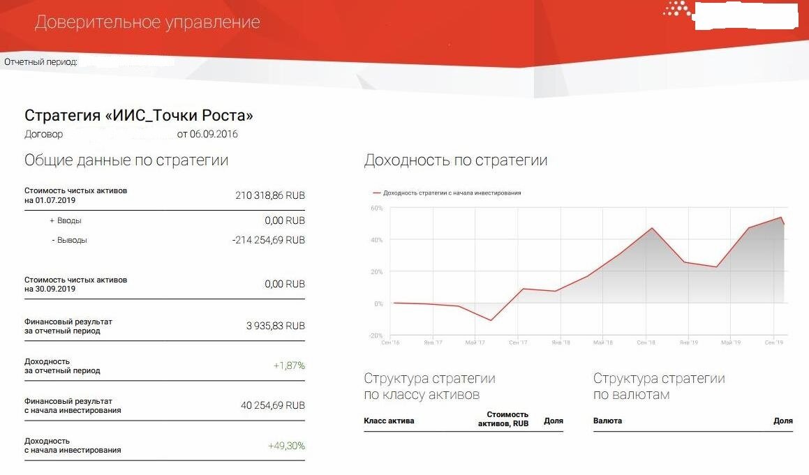 Информация о результате инвестирования