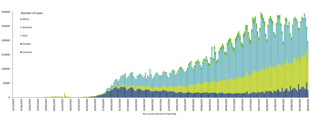 График с сайта: https://www.ecdc.europa.eu/en/geographical-distribution-2019-ncov-cases