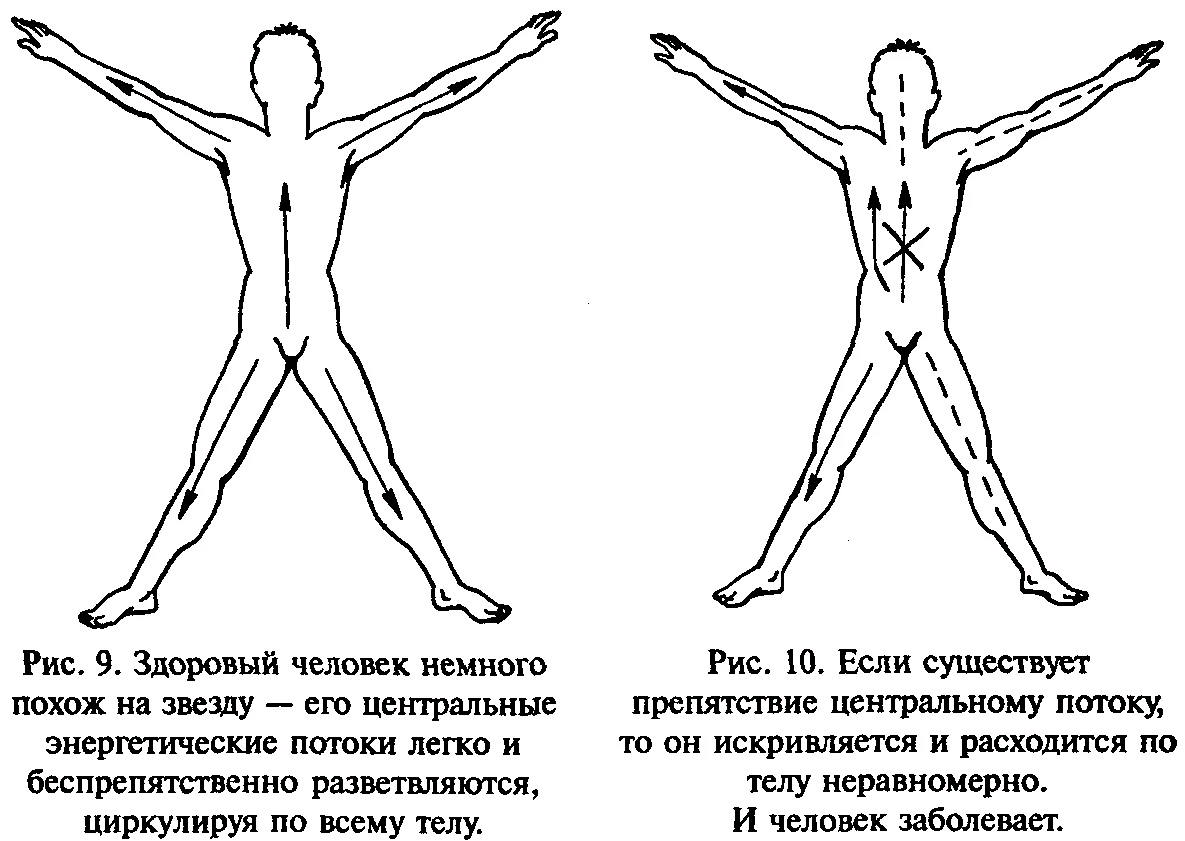 Приемы передачи потока сознания изображение людского потока