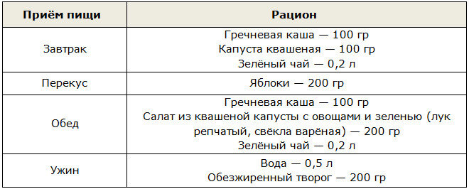 
Как приготовить?

Запарить кипятком — самый лучший рецепт (более подробно дан ниже).

Сколько можно есть?

Если трудно выдержать скудность рациона — ешьте, сколько хотите (из-за калорийности крупы всё равно много не получится). Если есть сила воли и желание добиться лучших результатов — не более 500 гр.

Можно ли солить?

Нет: на сахар и соль действует категорический запрет. Масло (оливковое или льняное), соевый соус, лимонный сок, мёд могут добавляться в крайних случаях.