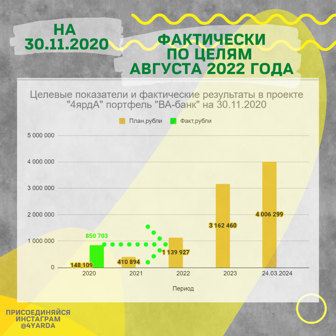 Энергетика августа 2022