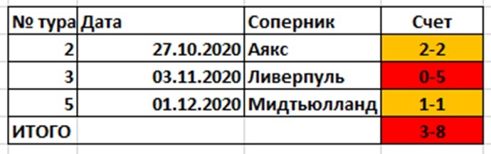 24.02.2021. Статистика домашних матчей "Аталанты" в групповом раунде.