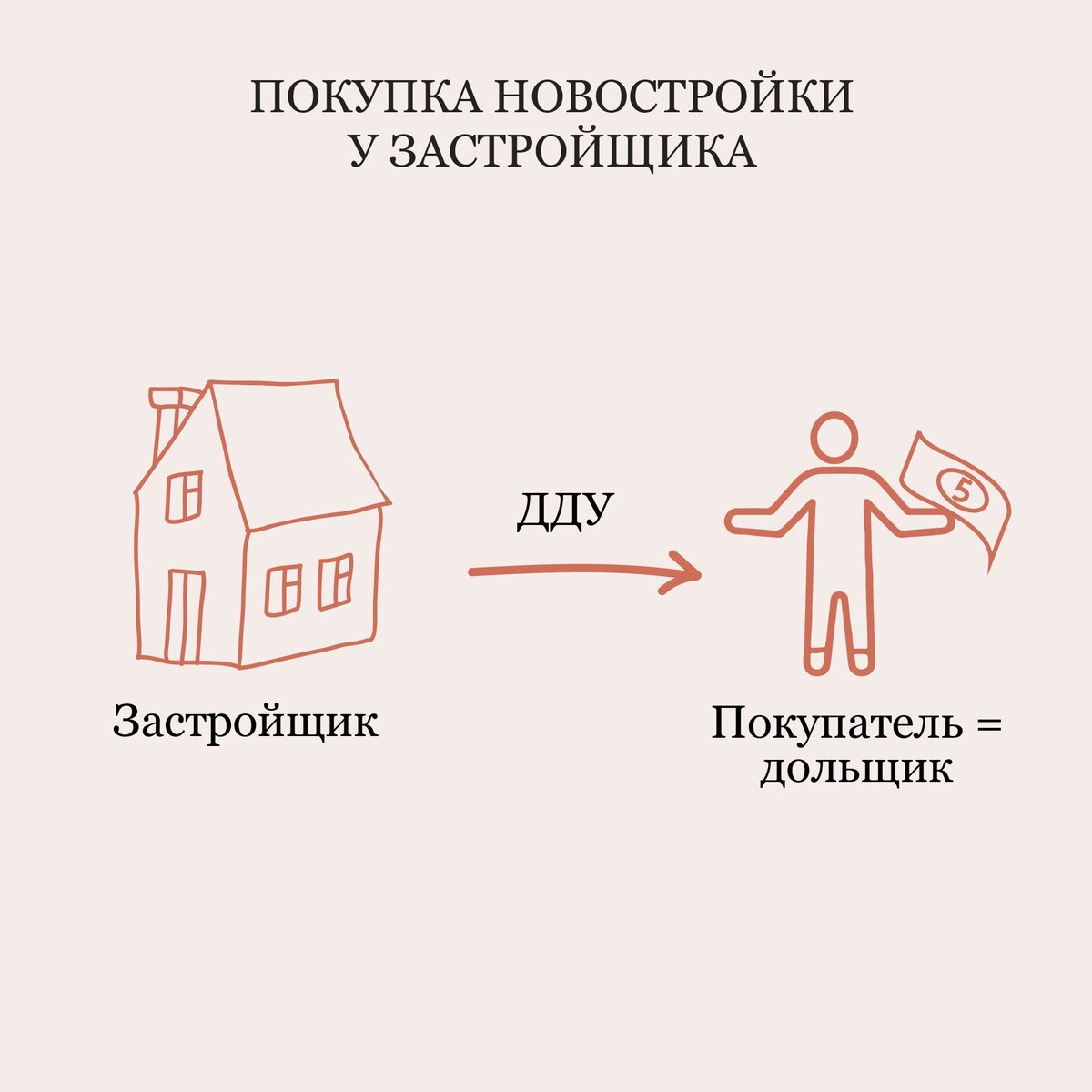 Что значит продажа по переуступке