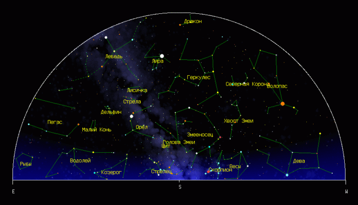 Созвездия на небе: их расположения и характеристики