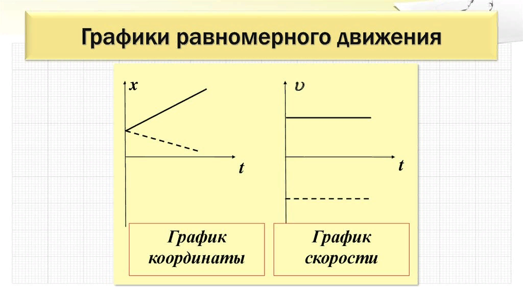 Графики движения необходимы для