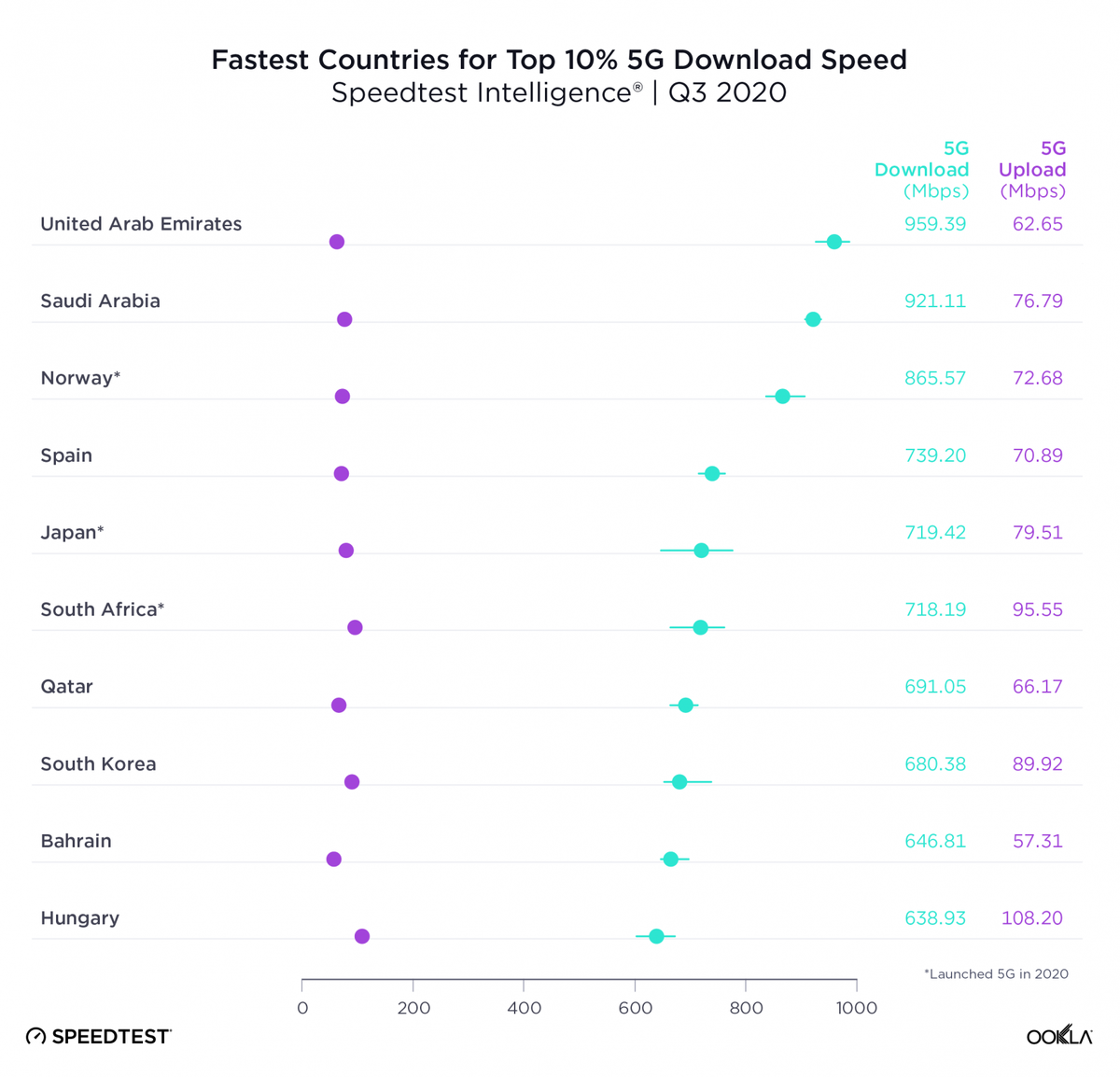 Сравнение 4G и 5G интернета.
