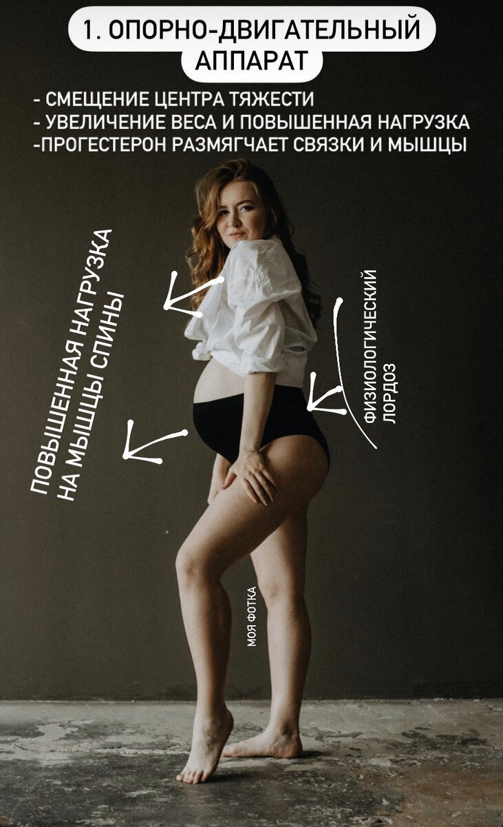 Изменения тела во время беременности 