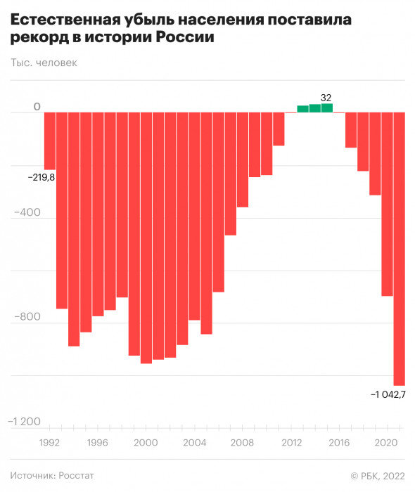 Чем Татьяна Голикова оправдывает катастрофическое сокращение численности населения России.