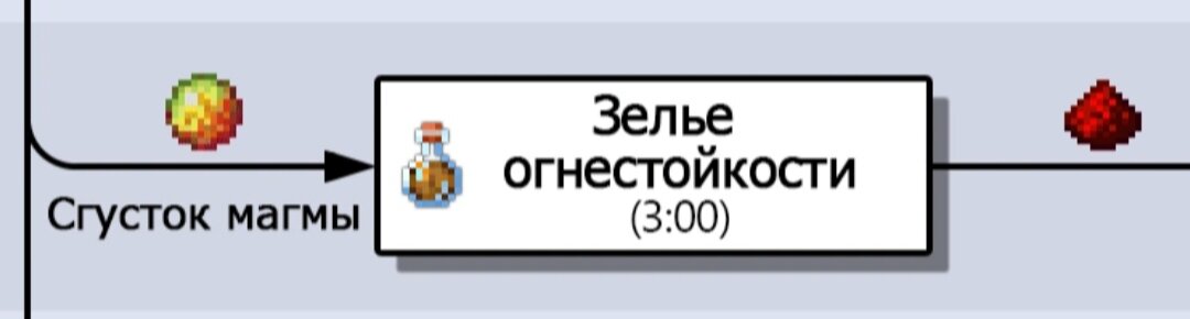 Зелье огнестойкости | Как сделать в Майнкрафт