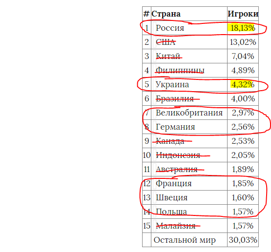 Информация с сайта cybersport.ru за 2015 год