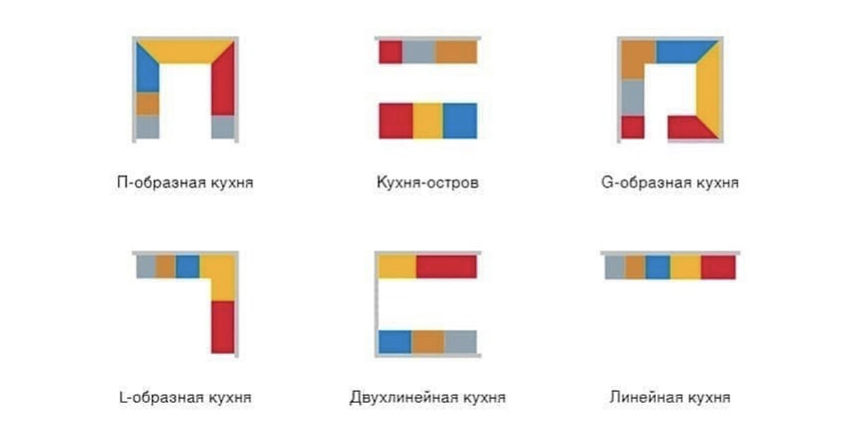 Шпаргалка для организации хранения для разных конфигураций кухни