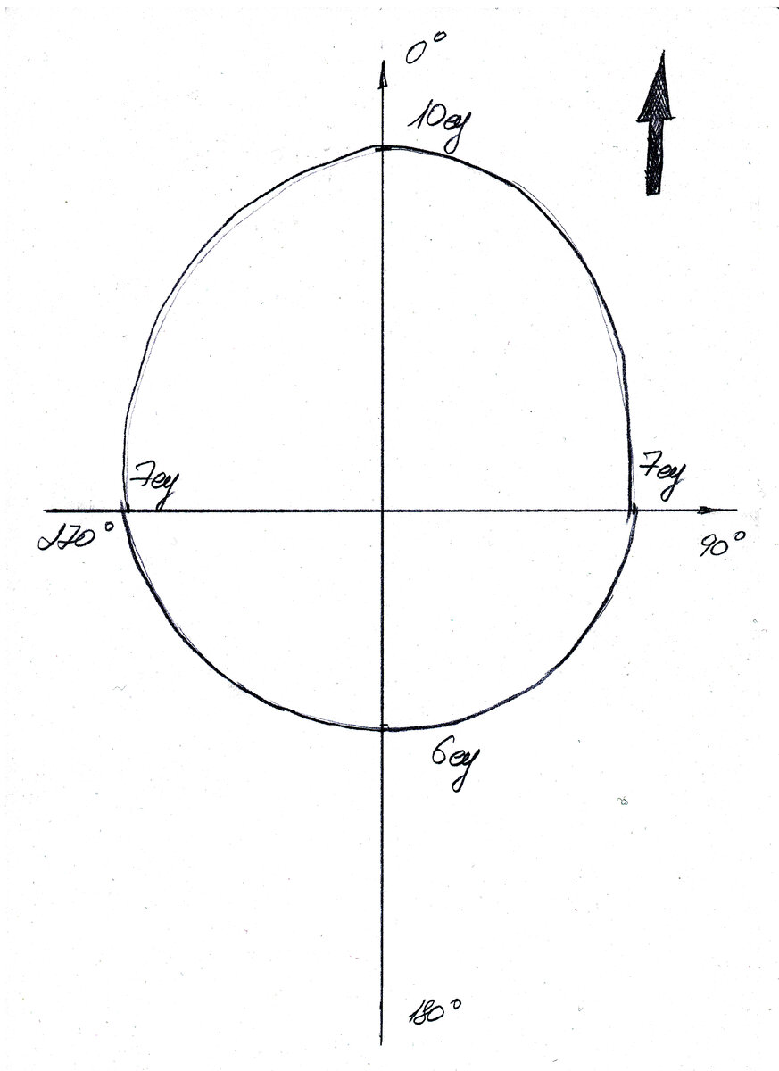Так настраивает металлоискатель только один человек на планете