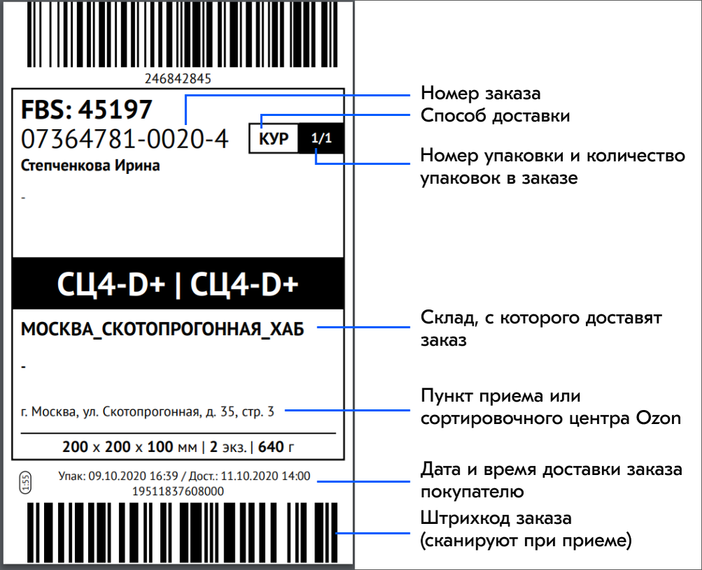 Информация о коде товара. Этикетки OZON FBO штрих код. Этикетка товара. Правильная этикетка на товаре. Этикетка на упаковку