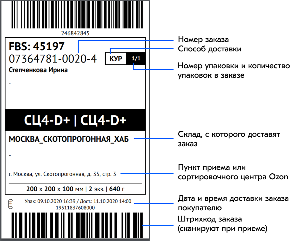 Маркировка товаров labeling for marketplaces. Этикетки OZON FBO штрих код. Этикетка товара. Правильная этикетка на товаре. Этикетка на упаковку.