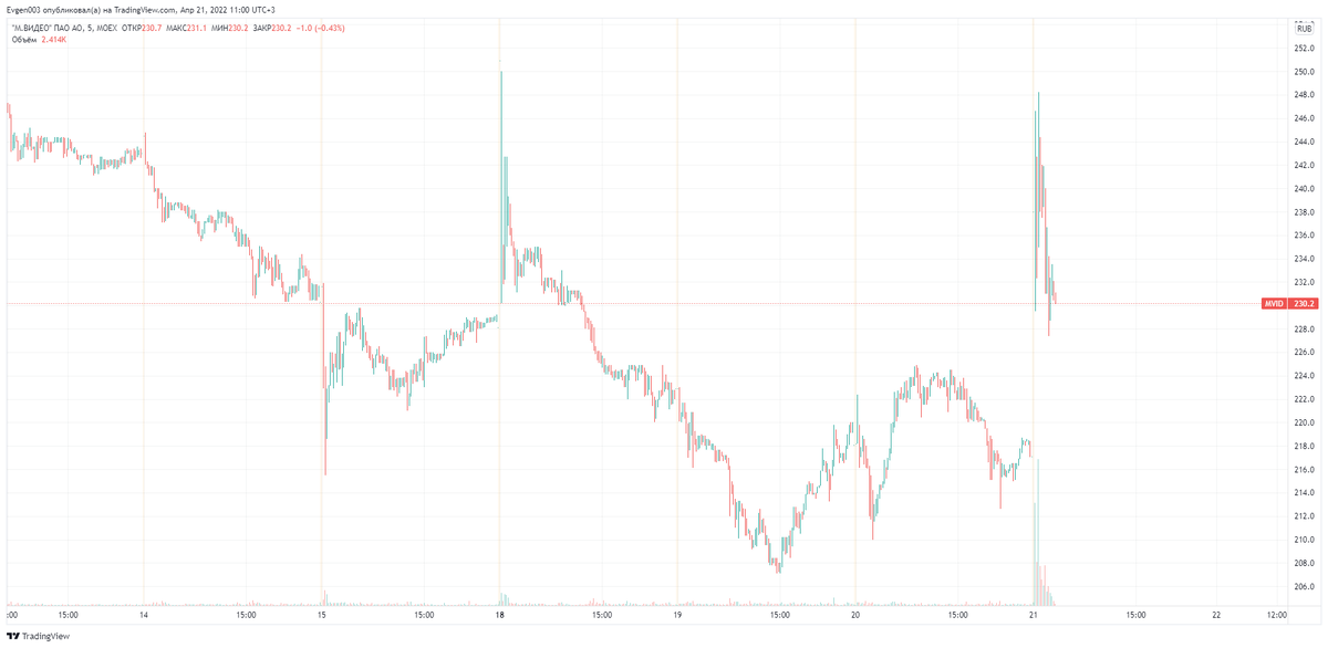 курс акций м видео. курс акций м видео. курс акций м видео. Nasdaq курсы акций. курс акций м видео.