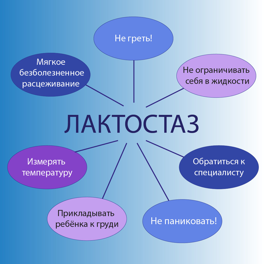 ЛАКТОСТАЗ - это состояние лактирующей молочной железы, связанное с застоем, задержкой молока в выводных протоках, несоответствие молокообразования и молокоотдачи. С лактостазом может столкнуться любая кормящая мама в разные периоды лактации. Поэтому так необходимо знать, что делать при этом состоянии.

ПРИЗНАКИ ЛАКТОСТАЗА

🔵 Болезненность в молочной железе, локальное уплотнение, припухлость. 
🔵 Покраснение кожи в области молочной железы.
🔵 Повышение температуры тела выше 38 градусов.
🔵 Затруднение сцеживания молока.
🔵 Озноб, слабость, общее недомогание.

ФАКТОРЫ РИСКА ЛАКТОСТАЗА

🔴 Трещины соска. 
🔴 Кормление по режиму, редкие кормления. 
🔴 Неправильное прикладывание ребёнка к груди.
🔴 Вялое сосание ребёнка.
🔴 Заболевания матери или ребёнка.
🔴 Давление на грудь (плотный бюстгальтер, сон на животе, автомобильный ремень).
🔴 Быстрое отлучение от груди при завершении лактации.
🔴 Закупорка протока (белое пятно на соске), спазм протока. 
🔴 Стресс и усталость мамы.
🔴 Грубое, агрессивное сцеживание.
🔴 Сквозняки, переохлаждение. 

ТАКТИКА ПРИ ЛАКТОСТАЗЕ

🔵 При лактостазе необходимо обеспечить отток молока. Мягкое безболезненное сцеживание, расширению протоков способствует лёгкий массаж груди с применением лимфодренажных техник, лёгкое согревание (теплое полотенце, душ). Снятию отёка способствует холод локально на короткое время (3 - 4 минуты).
🔵 Правильное прикладывание ребёнка к груди, подбор удобной позы для кормления. Кормить из "больной" груди можно и нужно!
🔵 Не ограничивать себя в жидкости, пить по жажде маленькими глотками. Пить не горячее питье, теплое, прохладное. Горячая жидкость может вызвать новый прилив молока и болезненные ощущения.
🔵 НЕ ГРЕТЬ! Тепловые или спиртовые компрессы могут стать причиной развития МАСТИТА.
🔵 Измерять температуру тела.
🔵 Не паниковать! 
🔵Если не справляетесь сами - обратитесь к специалисту.

ЧТО НЕЛЬЗЯ ДЕЛАТЬ ПРИ ЛАКТОСТАЗЕ

🔴 Прекращать кормление из "больной" груди.
🔴 Ограничивать питье.
🔴 Греть грудь тепловыми или спиртовыми компрессами.
🔴 Давать рассосать мужу.

Если клиника лактостаза, высокая температура сохраняется более 24 часов, необходимо обратиться к хирургу, провести УЗИ молочных желез.

Если у вас есть вопросы по грудному вскармливанию, готова на них ответить в комментариях под постом.