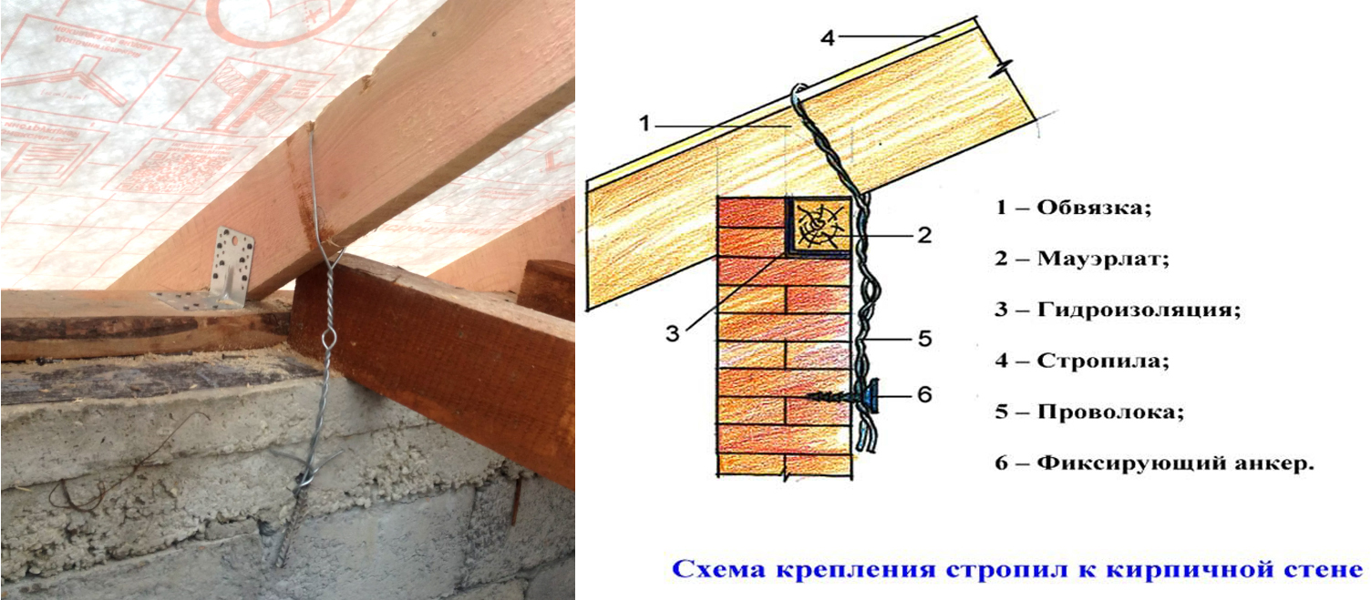 Три способа крепления мауэрлата к стенам дома. Почему отказался от крепления  на анкера