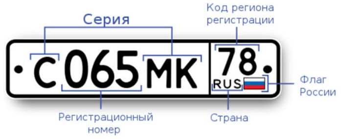 Как узнать владельца машины по номеру автомобиля