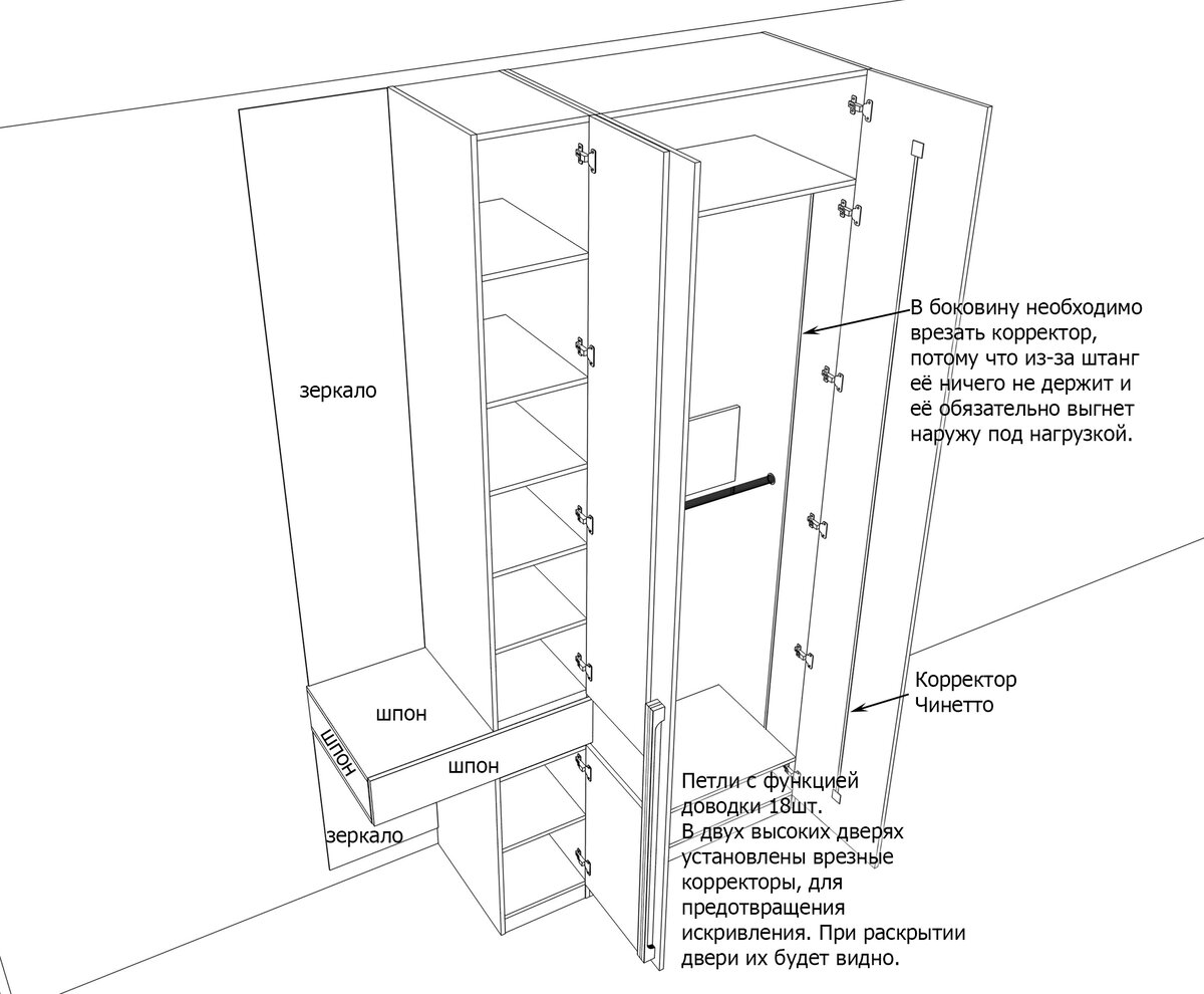 Как собрать распашной шкаф последовательность