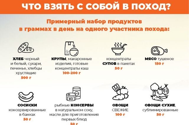    Что обязательно взять с собой в поход? Инфографика