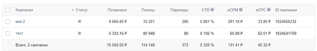 Данные с кабинета