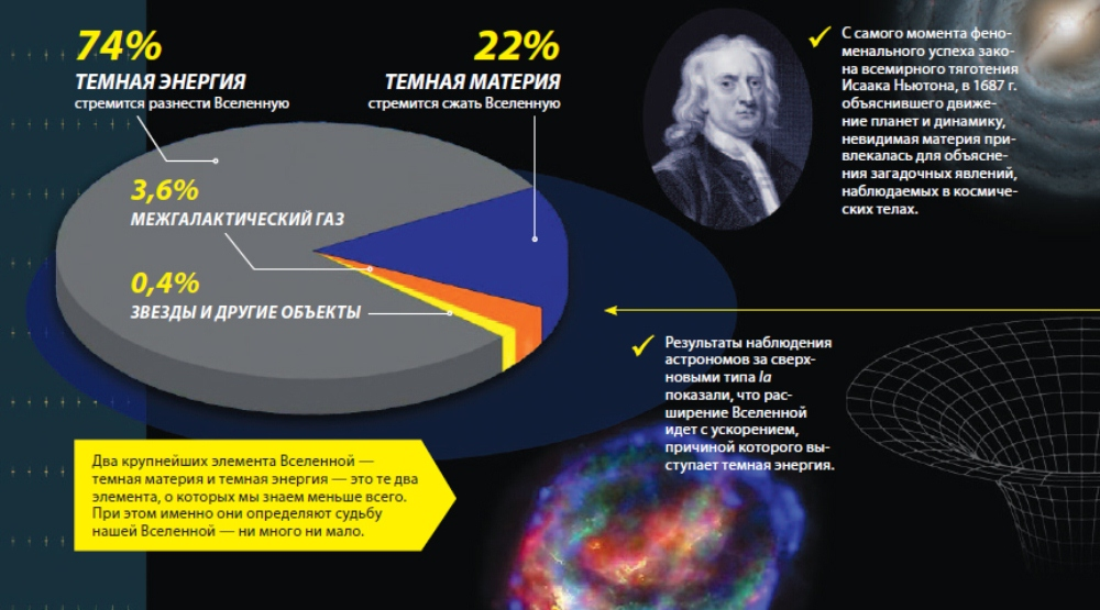 Темная энергия презентация