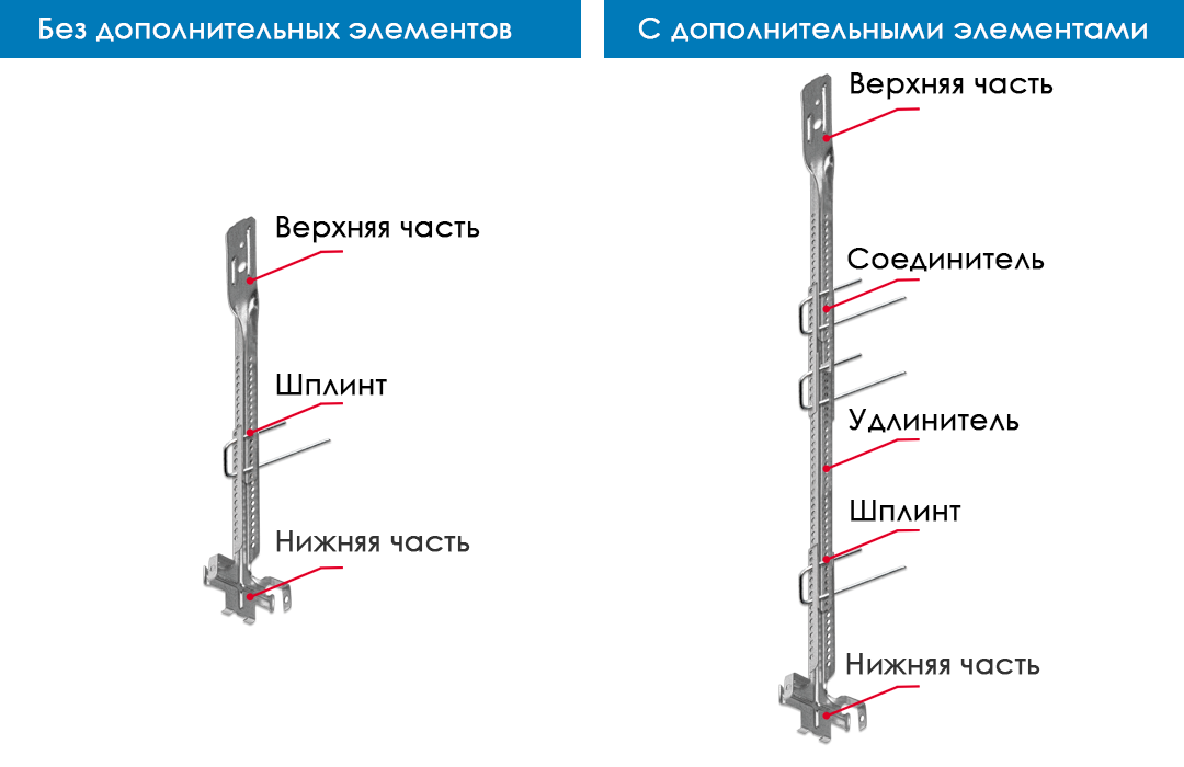 Для установки системы подвесного потолка в помещениях, где, в числе прочих воздействий, есть риск cейсмических и климатических нагрузок, для монтажа подвесной потолочной системы рекомендовано...-5