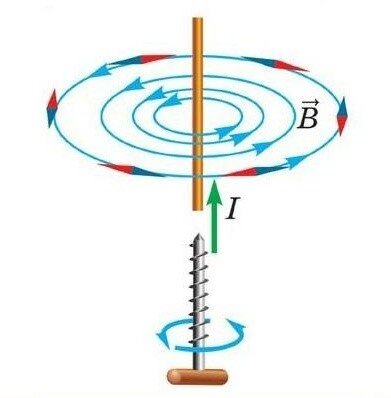 Это классическое представление
