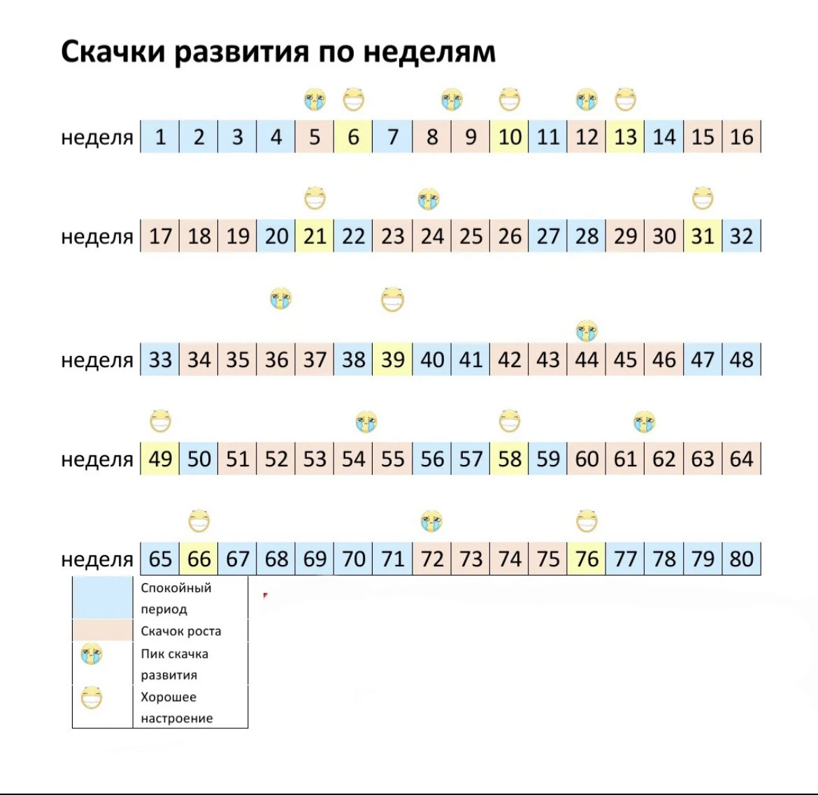 Скачки роста по неделям у ребенка