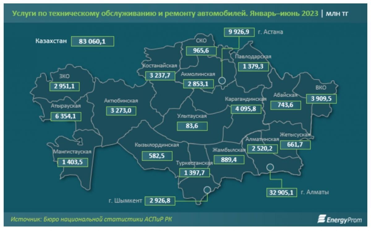 Казахстанцы за полгода потратили 83 миллиарда тенге на ремонт своих  автомобилей | Bizmedia.kz | Дзен