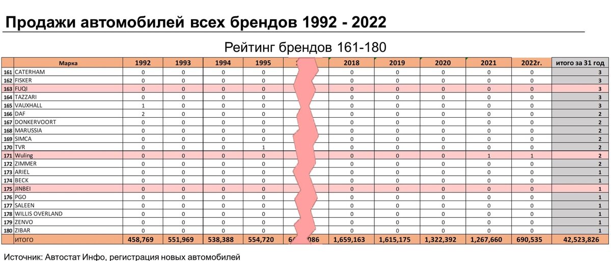 Анализ продаж бренда