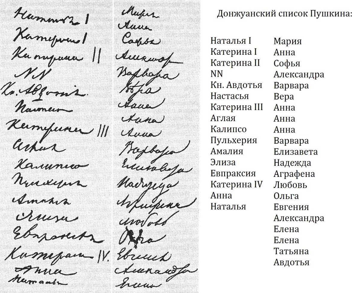 Список 