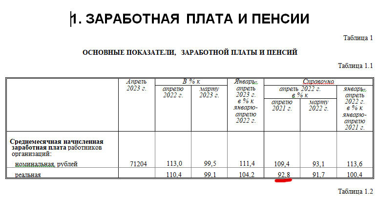 Повышение зарплаты бюджетникам с 1 февраля