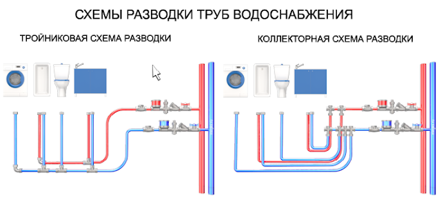 Схемы типовых инженерных решений