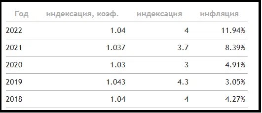 Оклады военнослужащих с 1 октября 2023 года таблица.