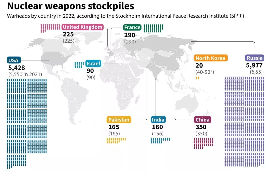 Сколько ядерного. Количество ядерного оружия в мире по странам 2022. Количество ядерных на 2022 год боеголовок в мире по странам. Ядерные державы в мире 2022 список.