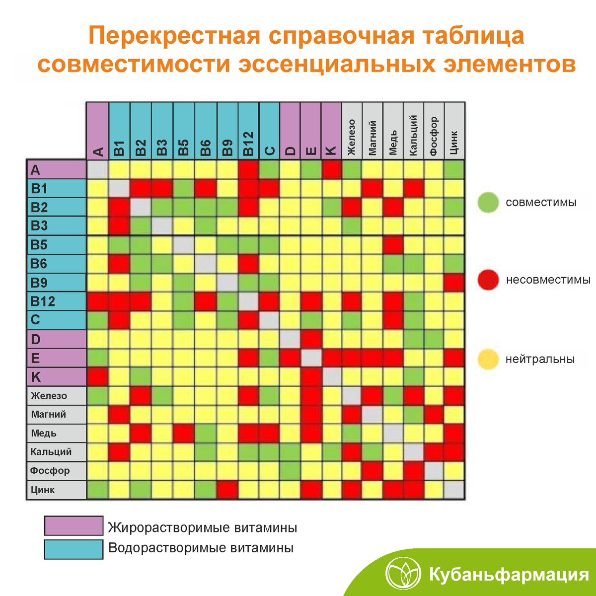 Селен совместимость с витаминами