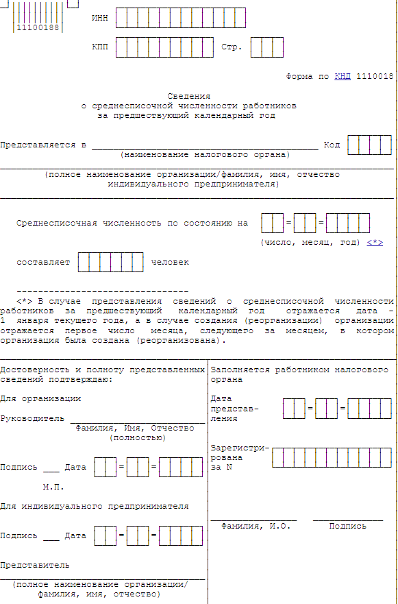 Отчет о среднесписочной численности в 2024 году