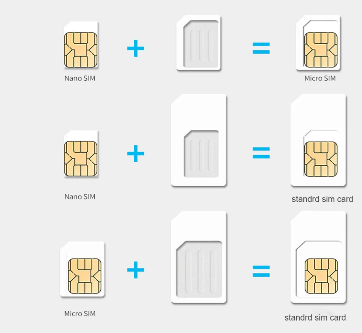 SIM Mini Micro Nano. Mini SIM Micro SIM отличия. Mini SIM Nano SIM. Dual SIM (Nano-SIM).