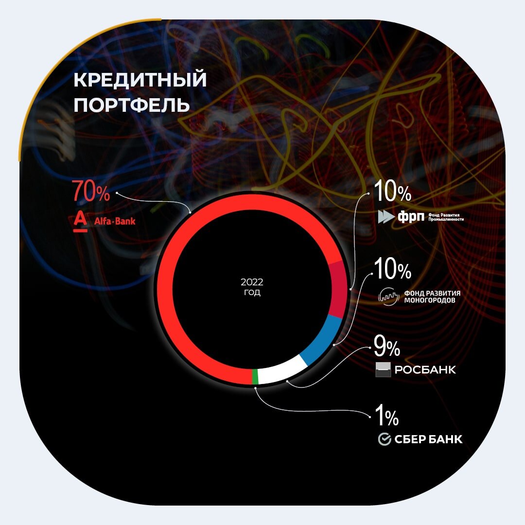 Электрорешения