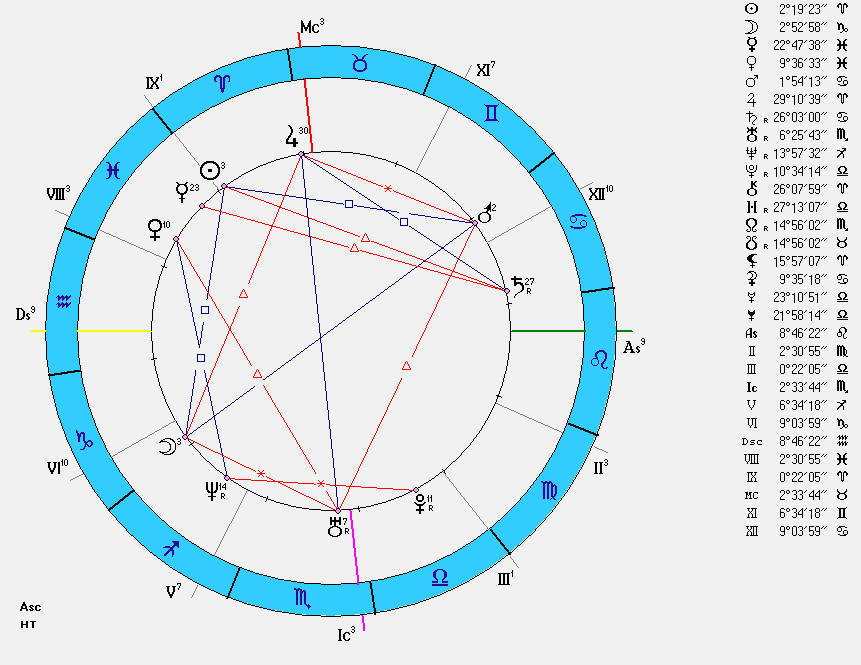 гороскоп Риз Уизерспун