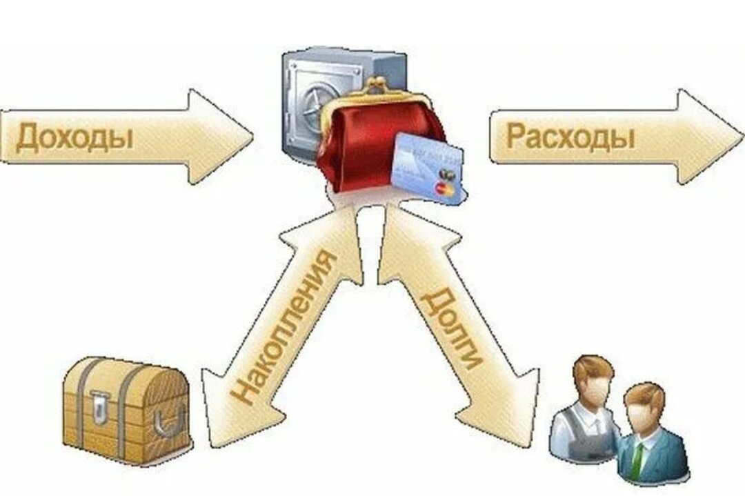 1с доходы. Доходы и расходы. Доходы и расходы картинки. Доходы и расходы рисунок. Доходы и затраты.