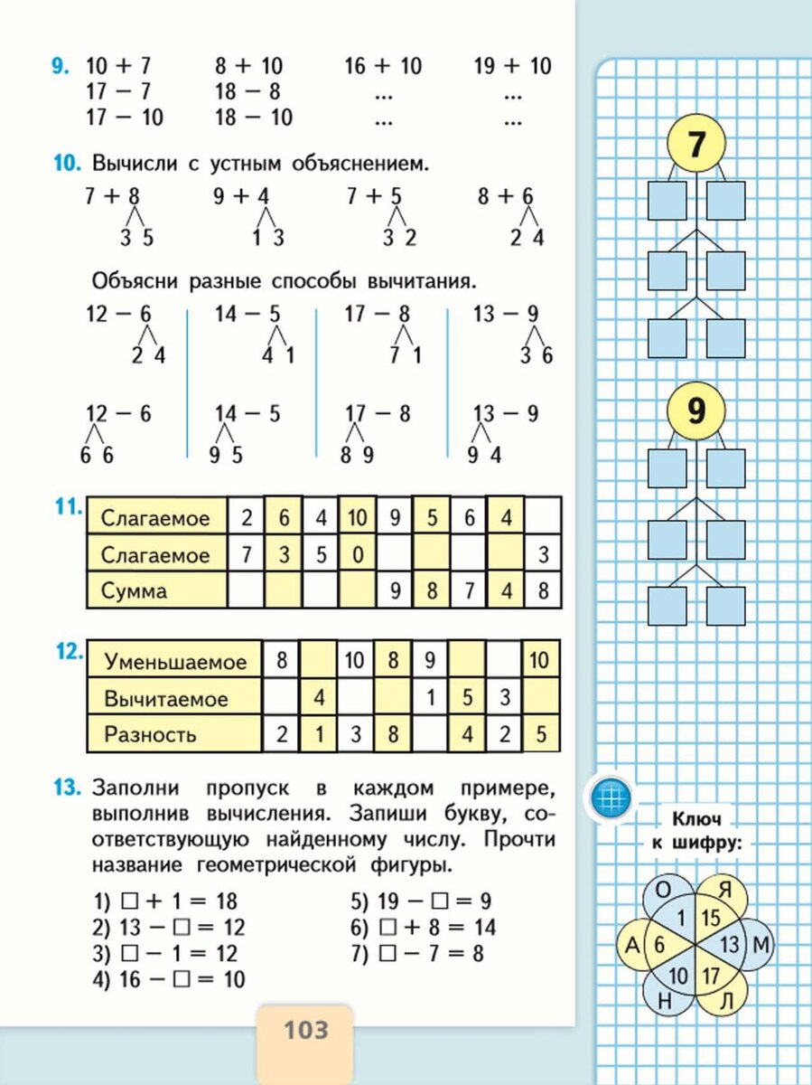 Канцтовары в СПБ на vunderkind-spb.ru