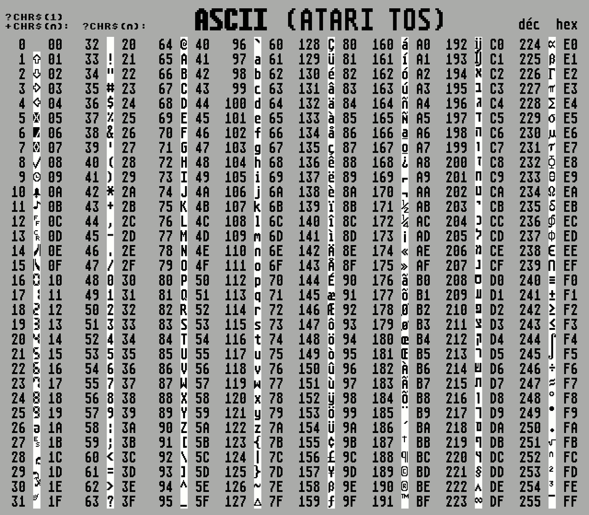Таблица ASCII