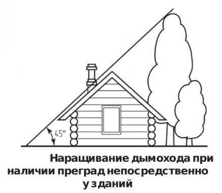 Камин: истории из жизни, советы, новости, юмор и картинки — Все посты, страница 5 | Пикабу