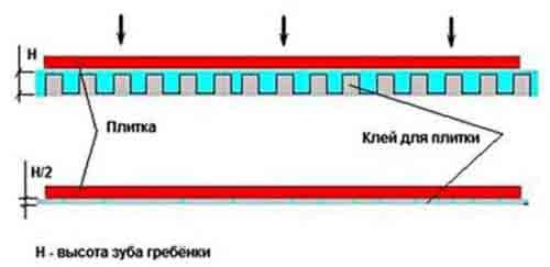 Зубчатый шпатель: как правильно выбрать гребенку под укладку плитки