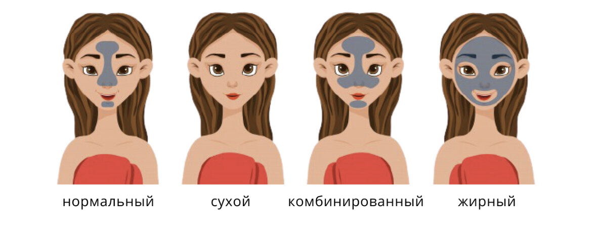 Основные типы кожи. 