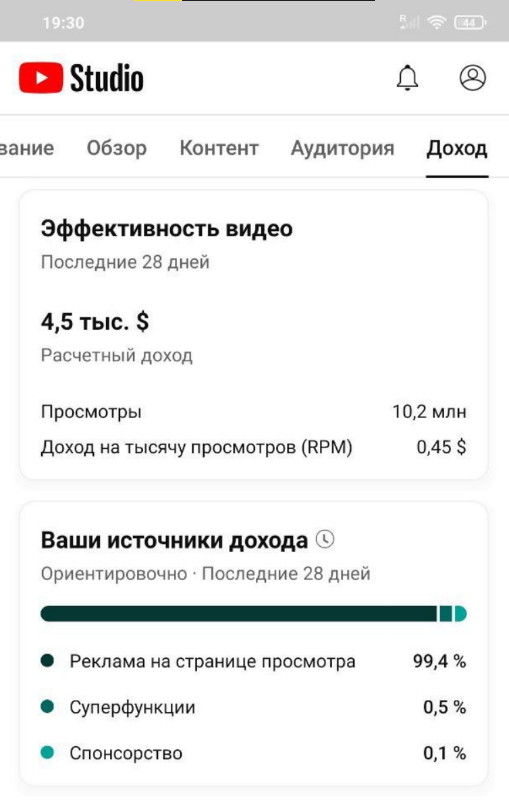 Автор канала Дмитрий, он есть у нас в телеграм, спасибо ему за предоставленную статистику.