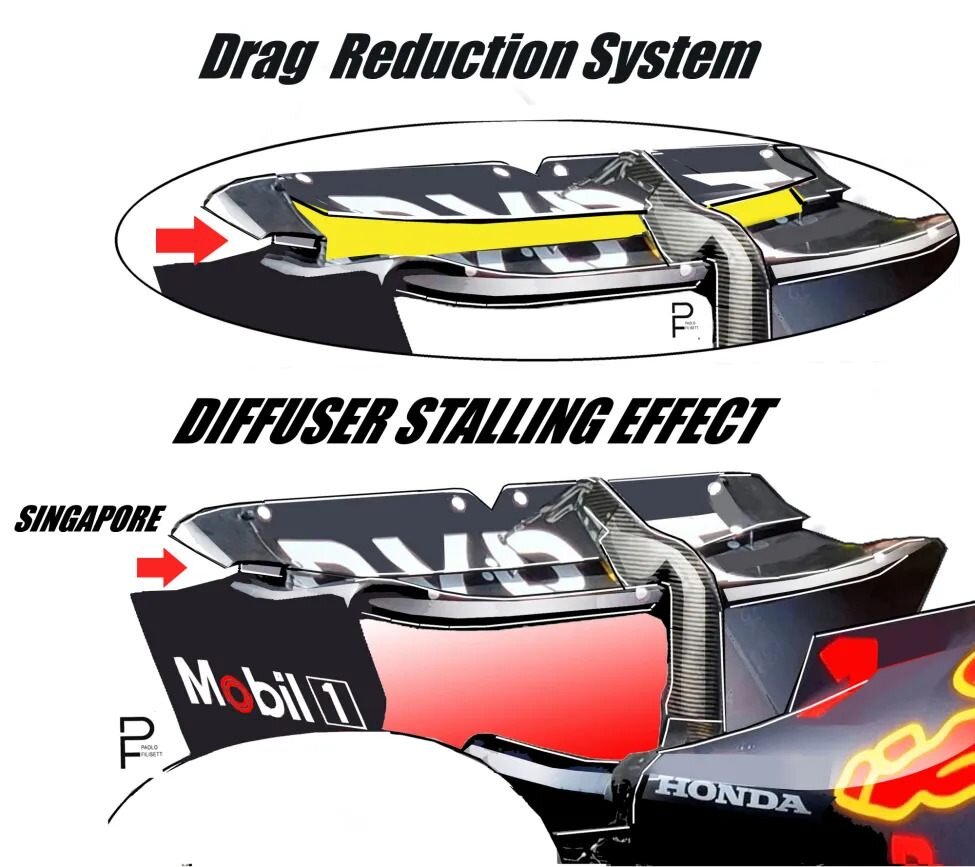 Обновленная концевая пластина на заднем крыле RB19 в СингапуреФото: RacingNews365  📷
